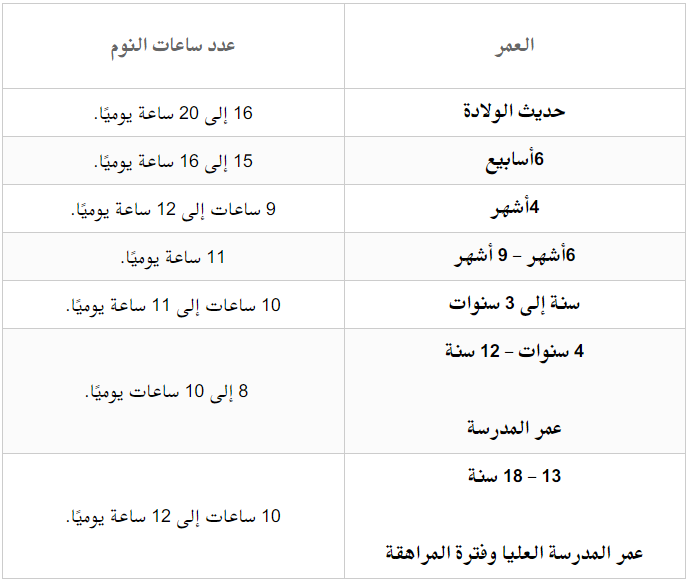 عدد ساعات نوم الاطفال , كم عدد الساعات التي ينام فيها الصغير