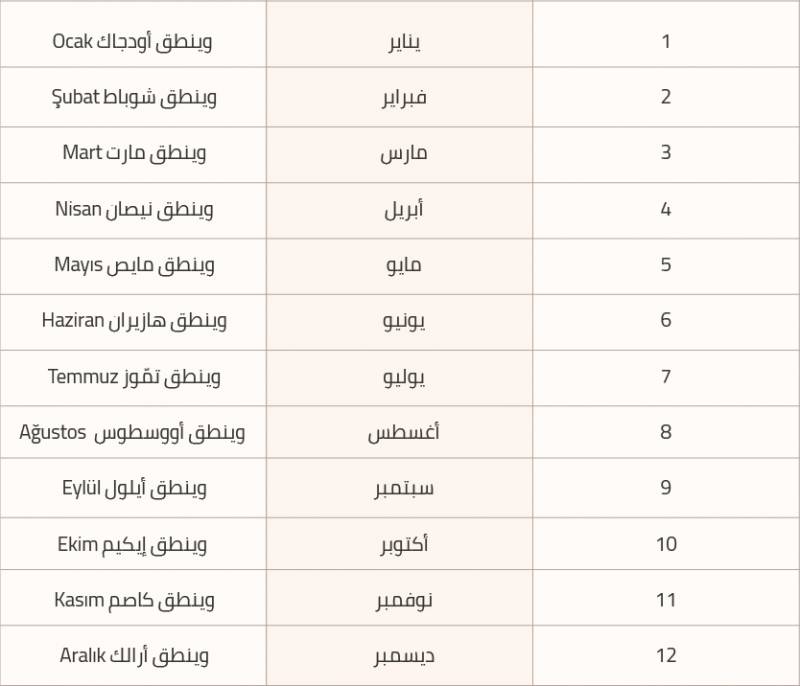 تعلم التركية في اسبوع , كلمات سريعه تعلمك التركية فى اسبوع