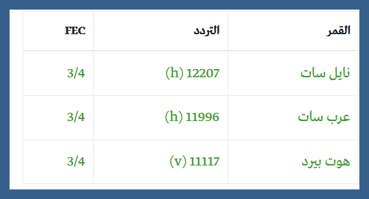 تردد قناة بي بي سي , تعرف على تردد قنوات بي بي سي العربية