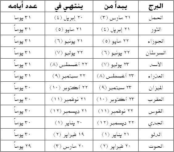 الابراج و الشهور - الى محبى علم الفلك 3695 1