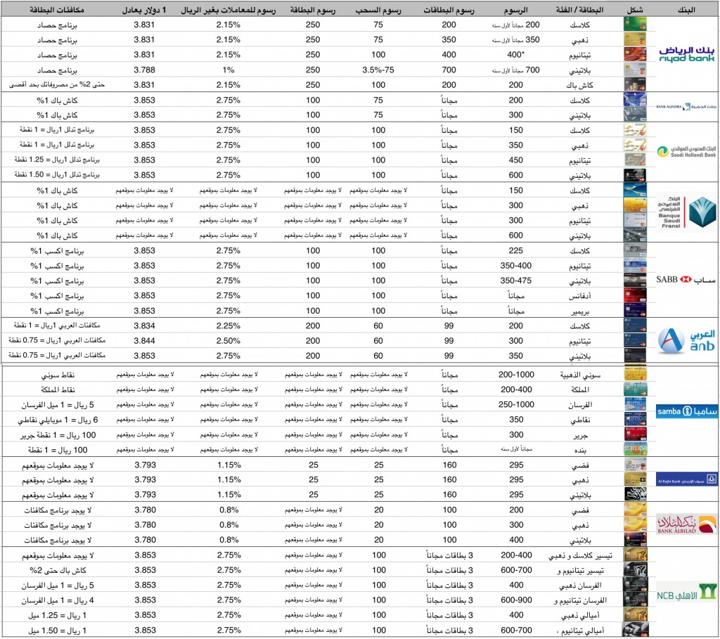 افضل بطاقة ائتمانية في السعودية - العاملات البنكيه بافضل البطاقات الائتمانية 3097 1-Jpeg