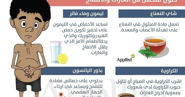 التخلص من الغازات - الافعال التي تؤدي الى تراكم للغازات 553 3