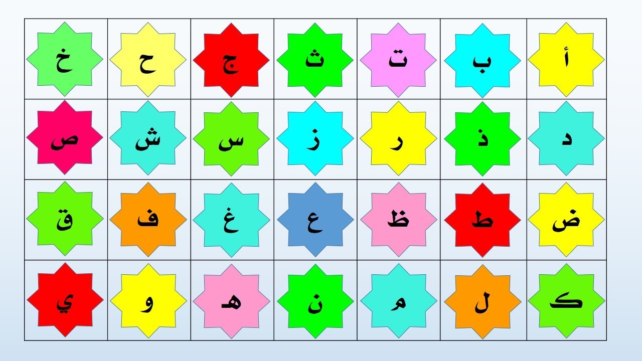 حروف العربية بترتيب , اللغة العربية و حروفها