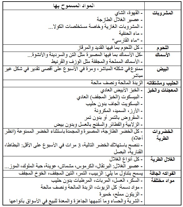 اكلات لانجاب الذكور - بنت ام ولد كله بيد الله 3846 5