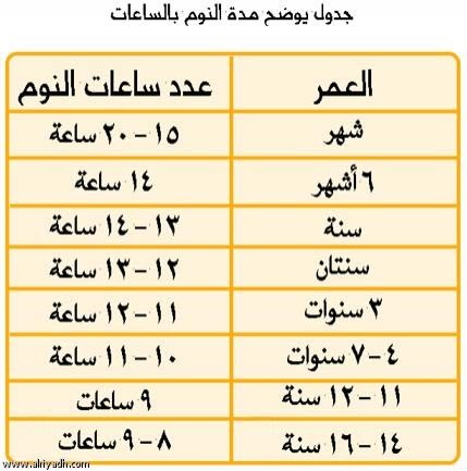 عدد ساعات نوم الاطفال - كم عدد الساعات التي ينام فيها الصغير 686