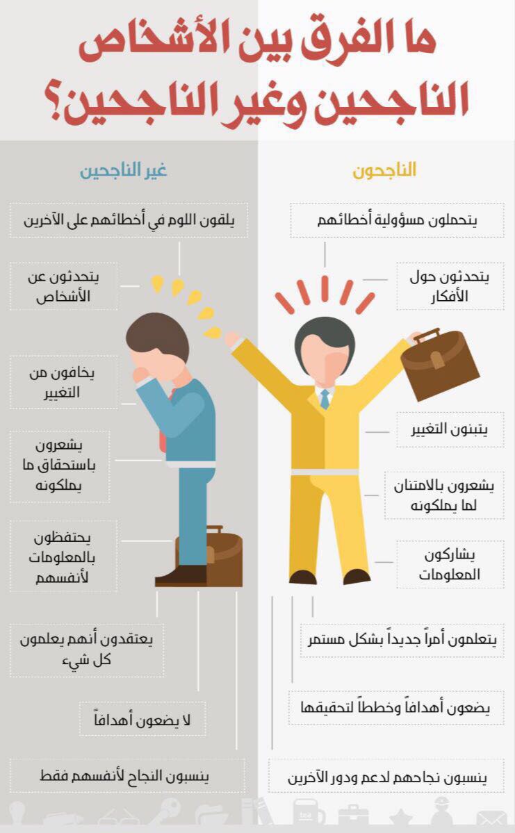 كيف اكون انسان ناجح - حتي تكون ناجحا واكثر ايجابية 3193