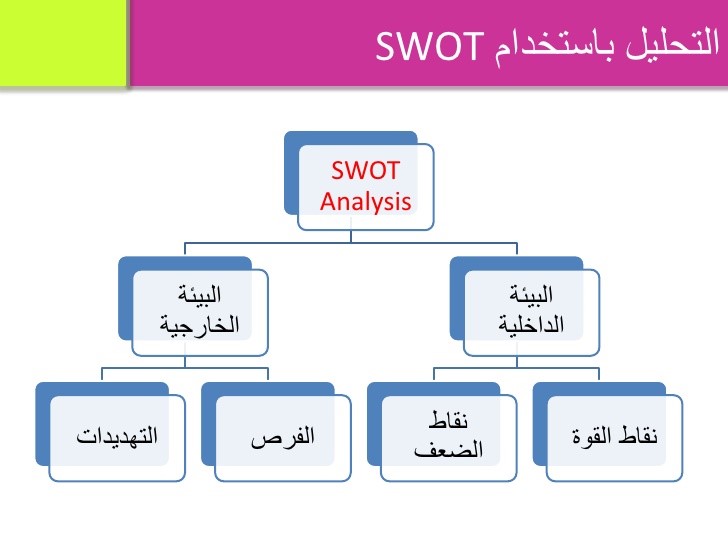 امثلة على نقاط القوة والضعف - عوامل القوه والضعف عند الانسان 2678 2