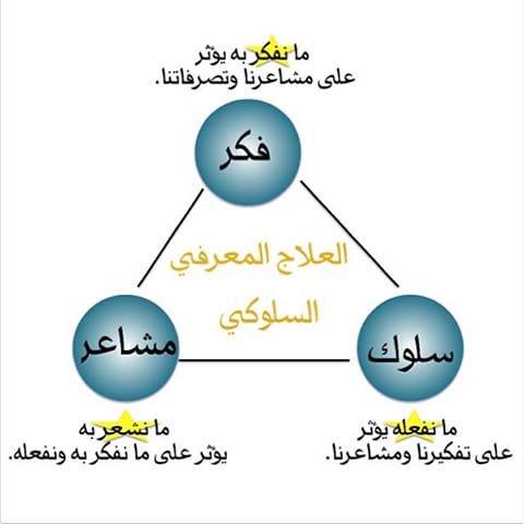 اعراض الحاله النفسيه وعلاجها - متى تعرف الشخص انه مريض نفسي وما الاساليب التي تتبع لعلاجه 663 1