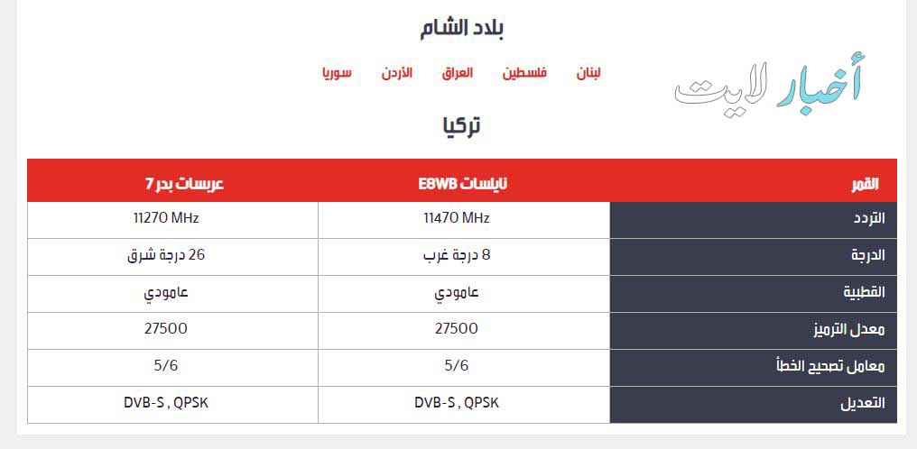 تردد قنوات Mbc الجديد - الجديد كله على هذه القناه 2482 1