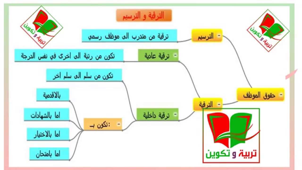 بحث حول حقوق وواجبات الموظف , حق الموظف و نبذه عنه