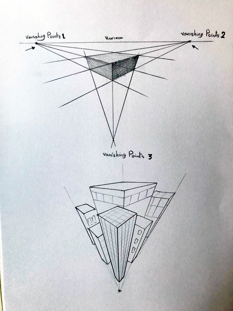 اساسيات الرسم الهندسي , تعلم مبادئ الرسم الهندسي على اصوله وما هو