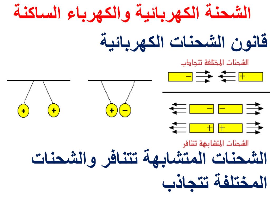 بحث عن الشحنة الكهربائية , ما هى الشحنات الكهربائيه