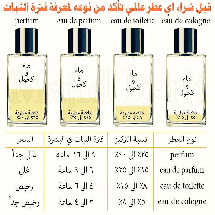 افضل مثبت للعطور - طريقه تثبيت عطرك بسهوله 3530 1