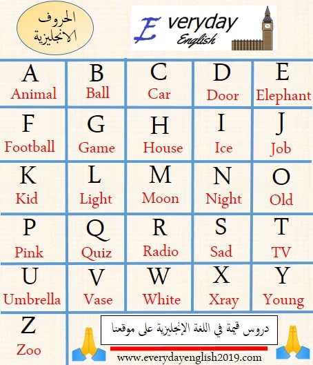 اسماء الحروف الانجليزية , تعلم اللغه الانجليزيه بسهوله