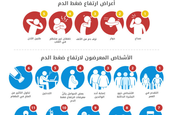 ماهي اعراض ارتفاع ضغط الدم - مرض خطير 1268 1