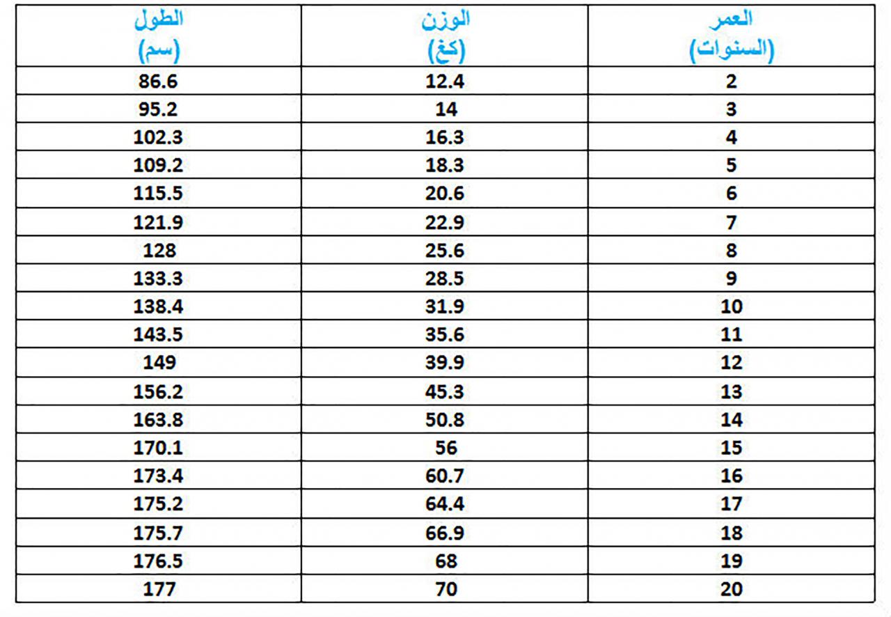 هل وزني مثالي , جسمك رشيق ام لا تعرفى الان