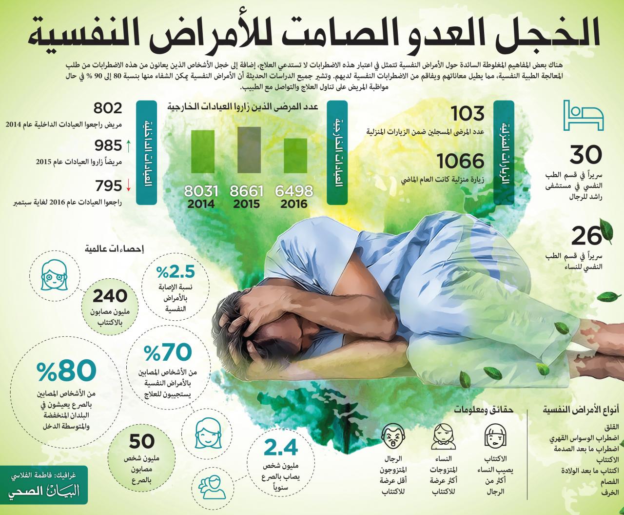 علم نفس اكلينيكي - تعرف على علم النفس السريرى 3387 2