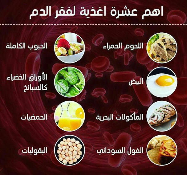 اغذية لعلاج فقر الدم , كيفية علاج فقر الدم بالطعام