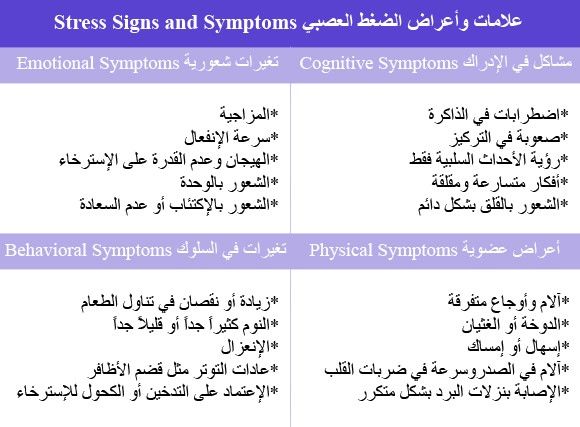 اعراض الحاله النفسيه وعلاجها , متى تعرف الشخص انه مريض نفسي وما الاساليب التي تتبع لعلاجه