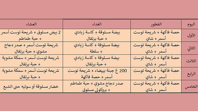 ريجيم 1500 سعرة حرارية , اسهل رجيم للتخلص من السمنه