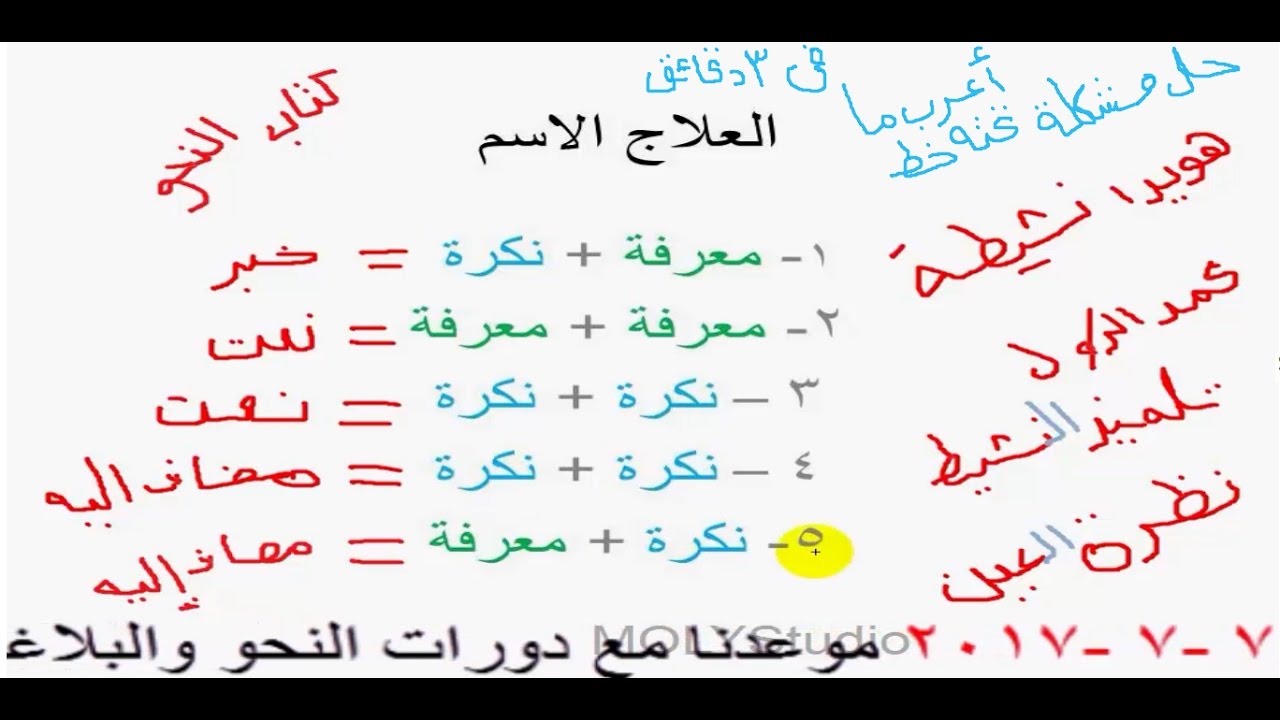 تعليم النحو بطريقة سهلة , ابسط طرق تاسيس النحو