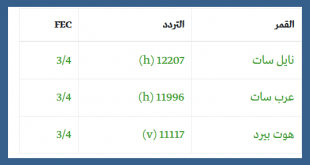 قنوات قناة على سي تعرف تردد بي العربية 3152 2 310x165