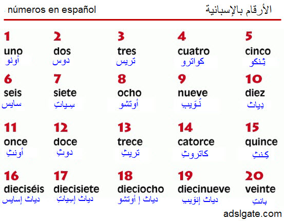 لغه كيف سهله تعلموها اوى اللغة الاسبانية اتعلم 3793 2